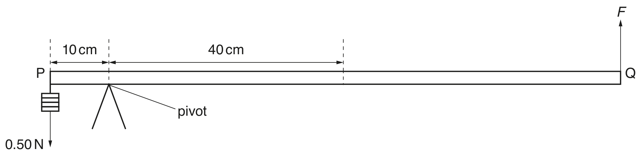 Fig. 2.1
