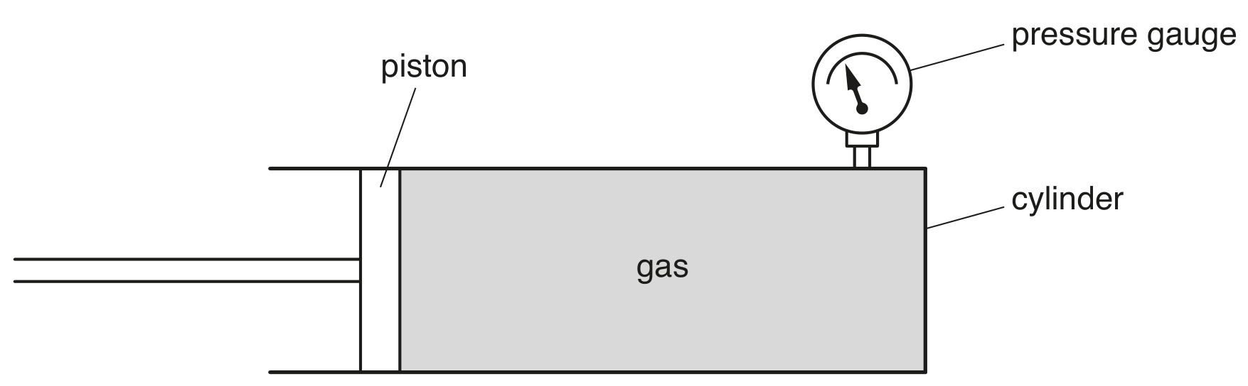 Fig. 3.1