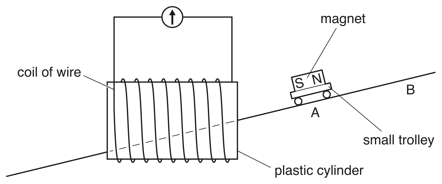 Fig. 7.1