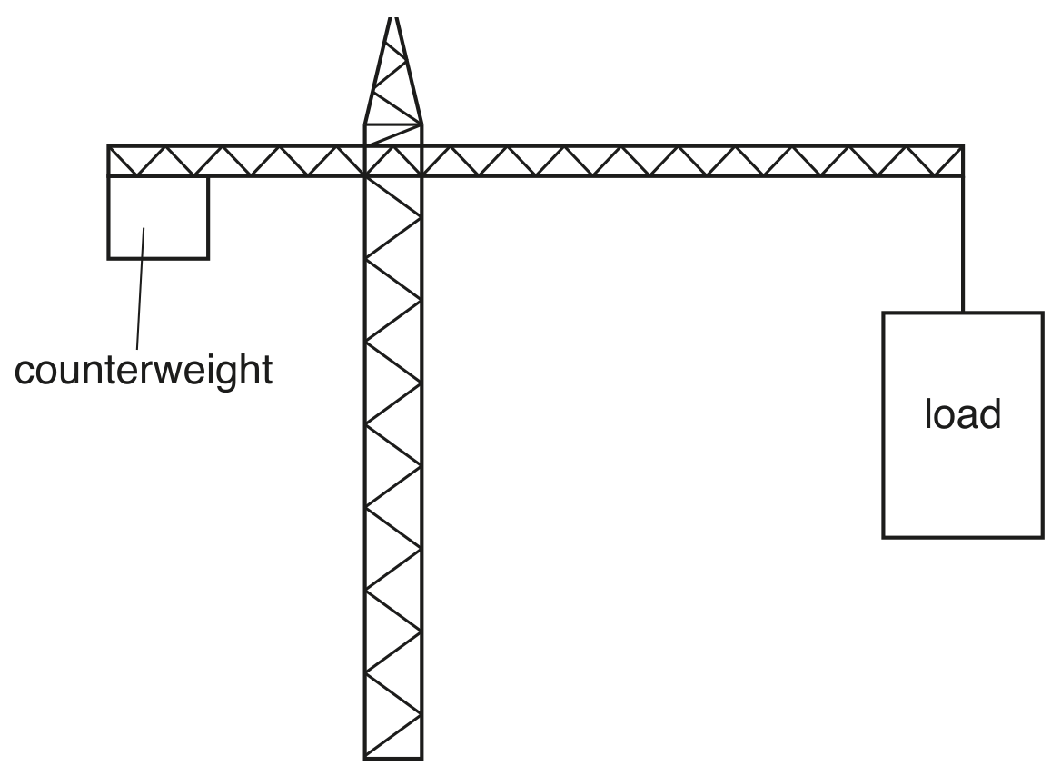Fig. 2.1