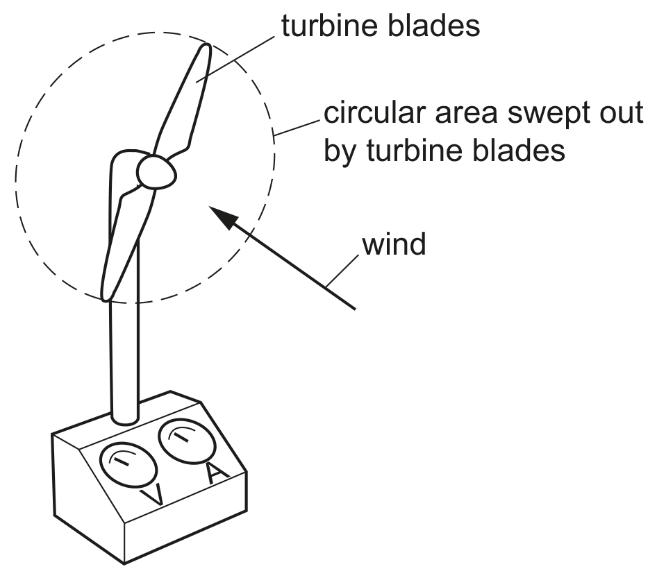 Fig. 3.1