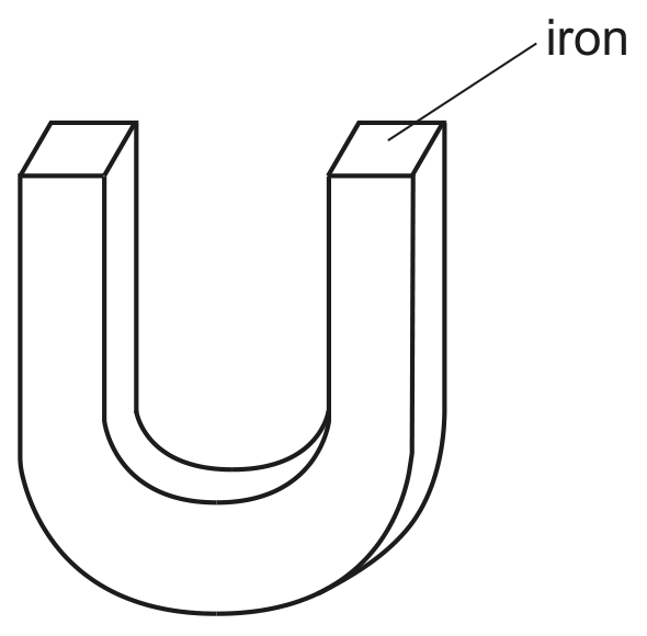 Fig. 7.1