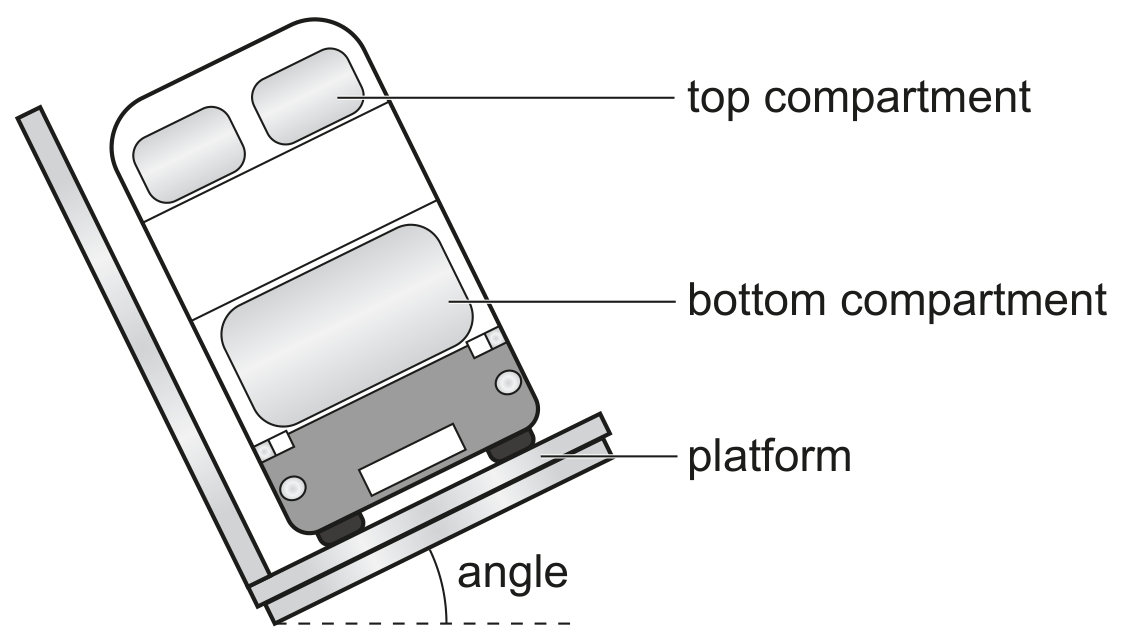Fig. 3.1