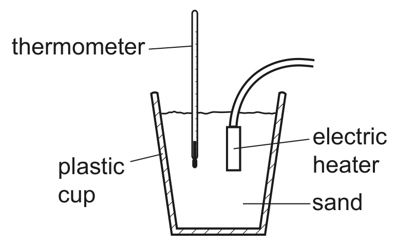 Fig. 5.1