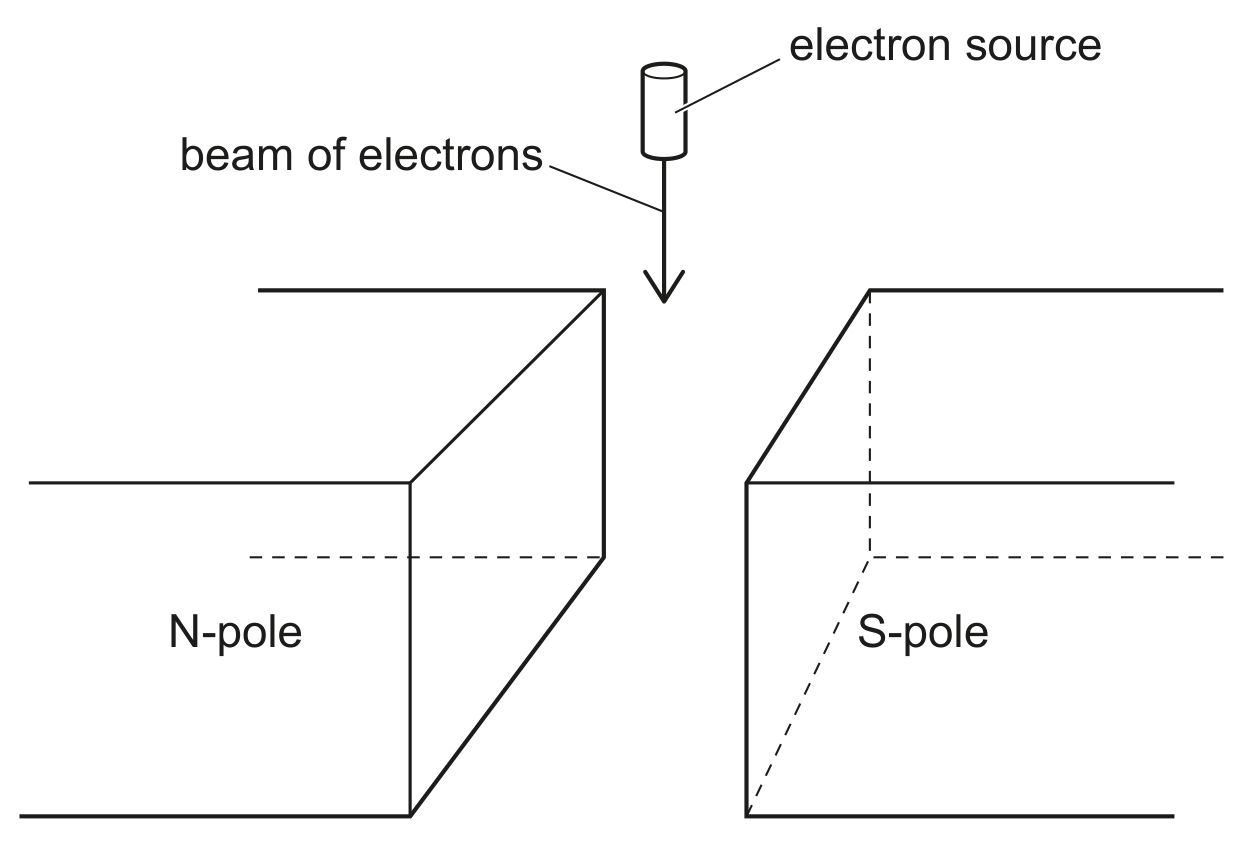 Fig. 7.1