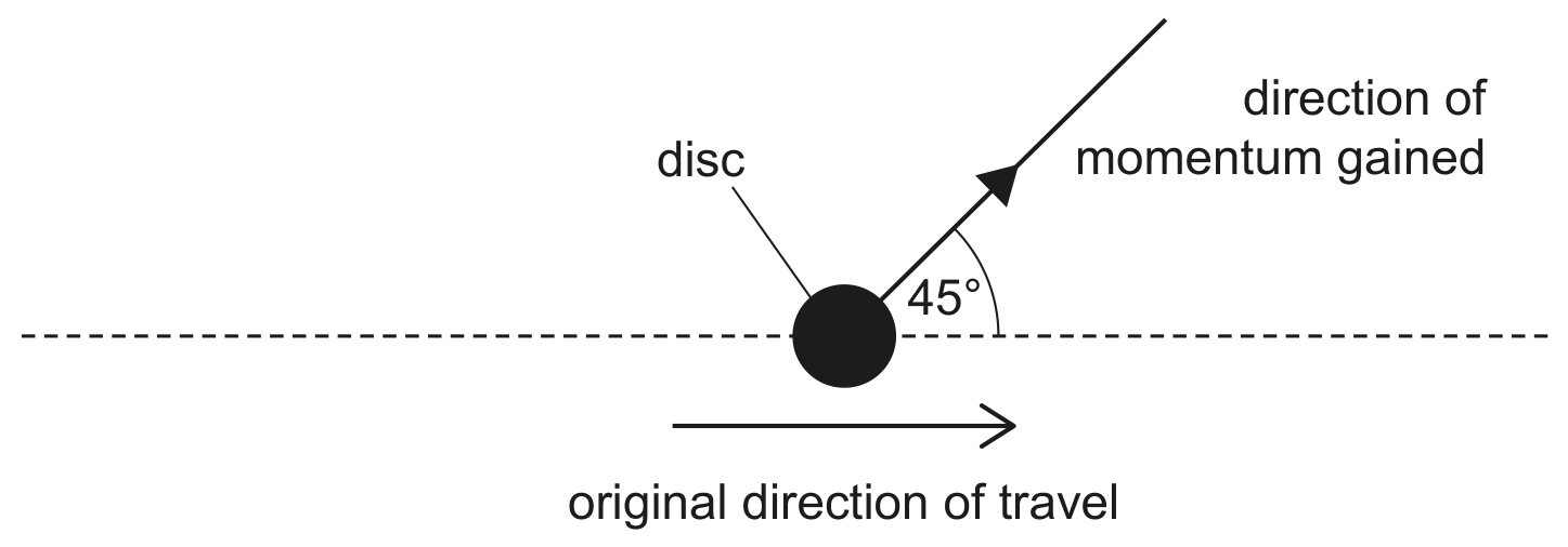 Fig. 1.2 (view from above)