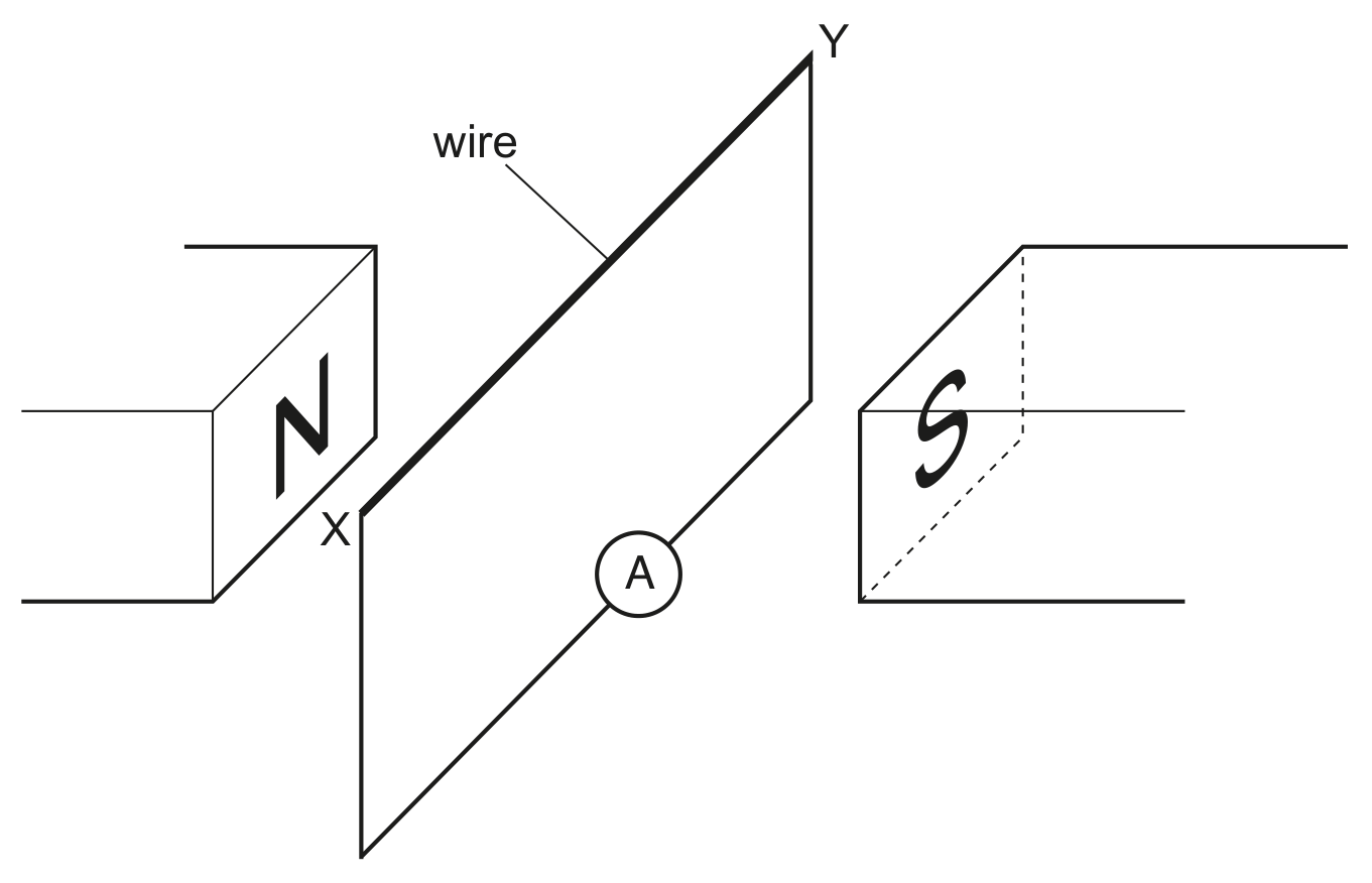Fig. 7.1