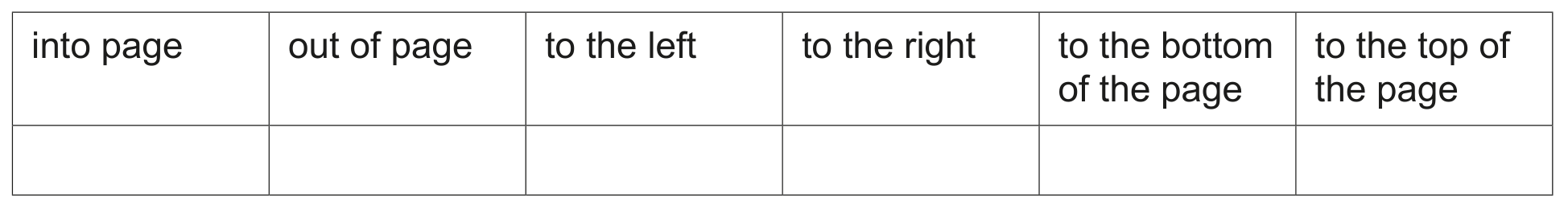 Table 7.1