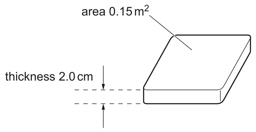 Fig. 1.1 (not to scale)