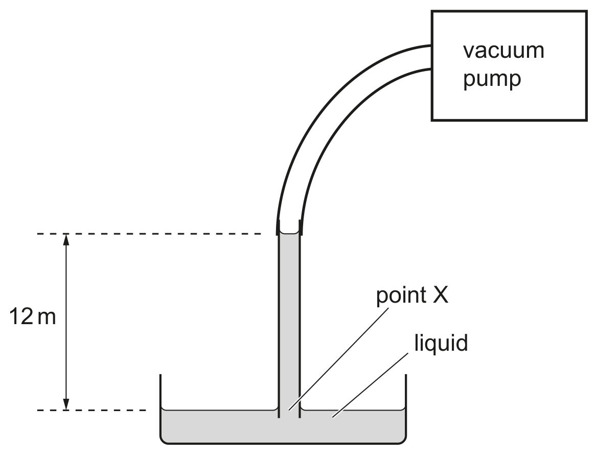 Fig. 1.2 (not to scale)