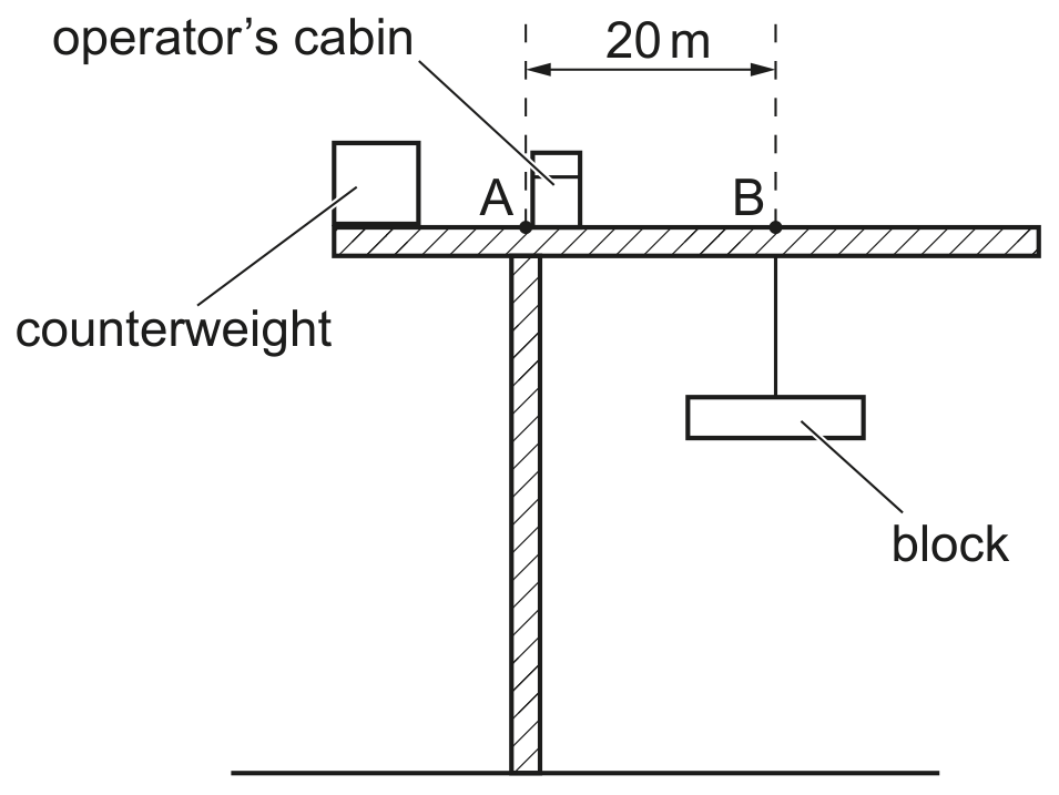 Fig. 2.1