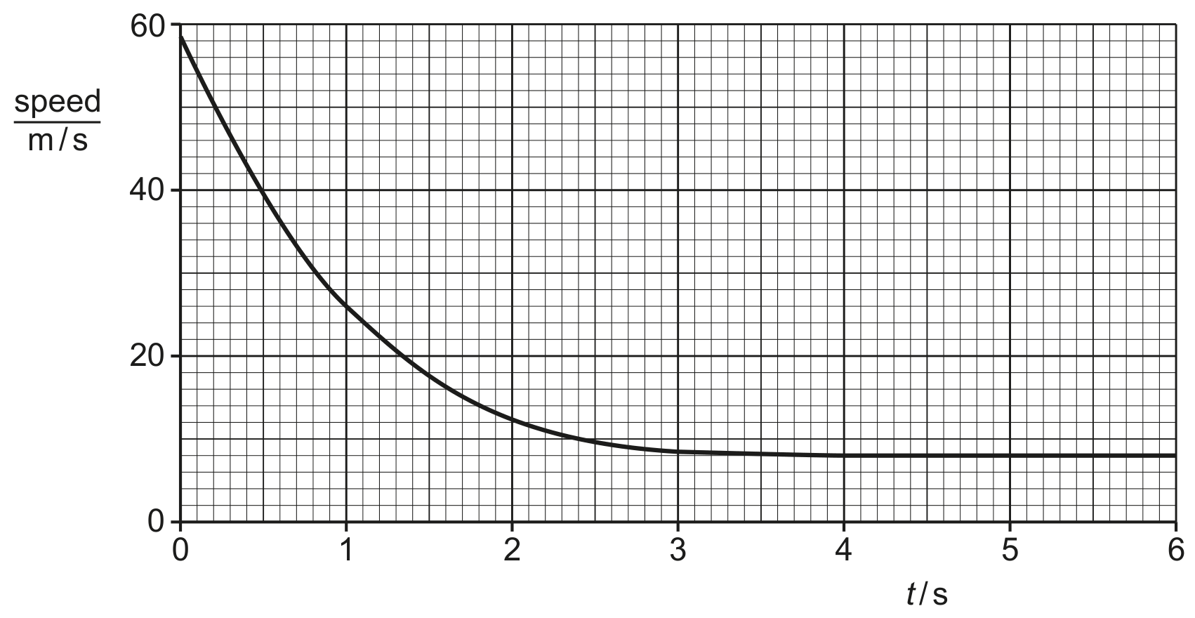 Fig. 1.1