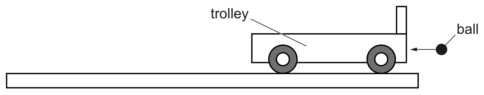 Fig. 2.1