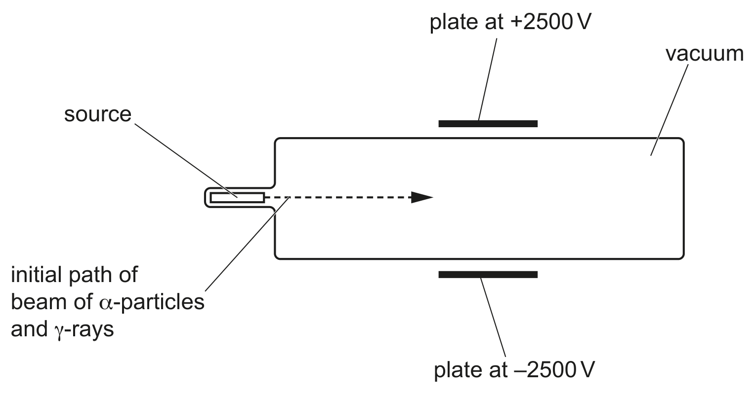 Fig. 8.1
