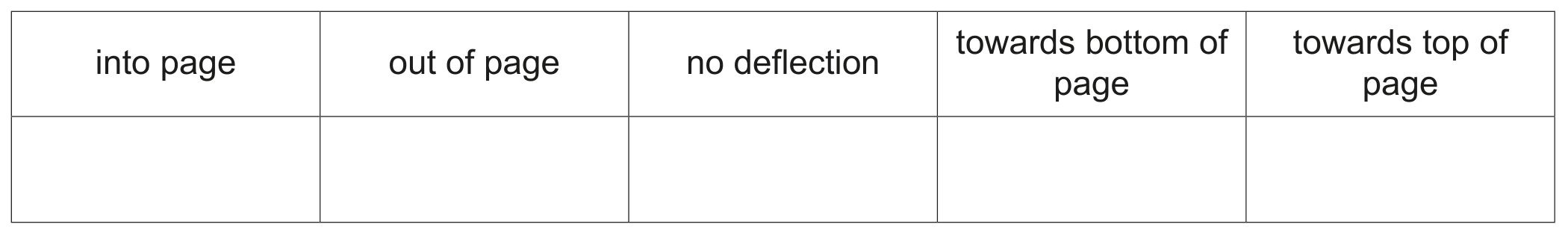 Table 8.1