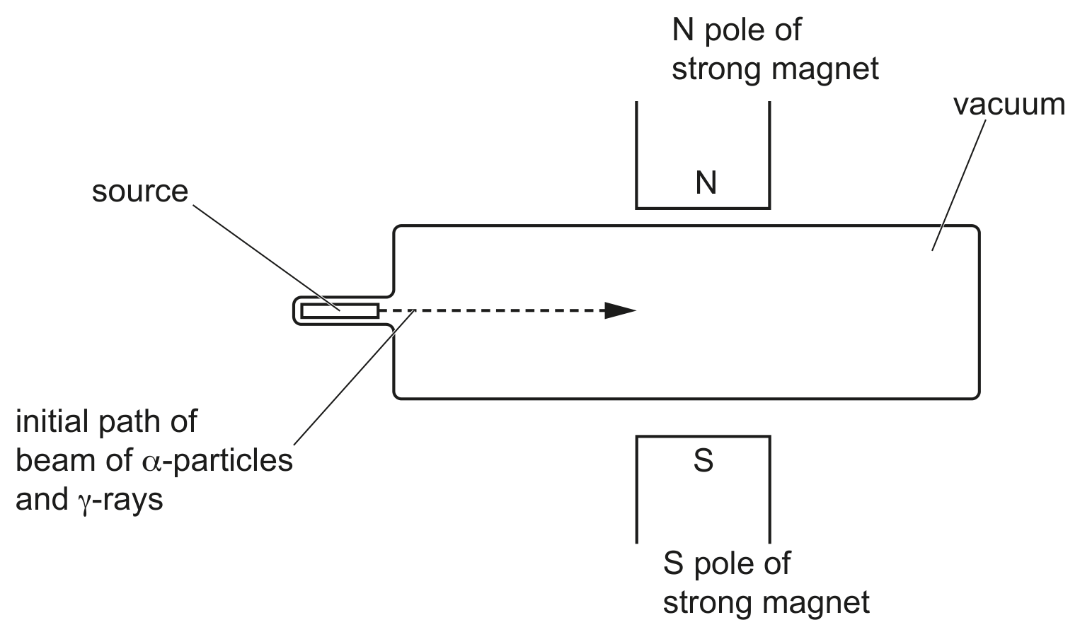 Fig. 8.2