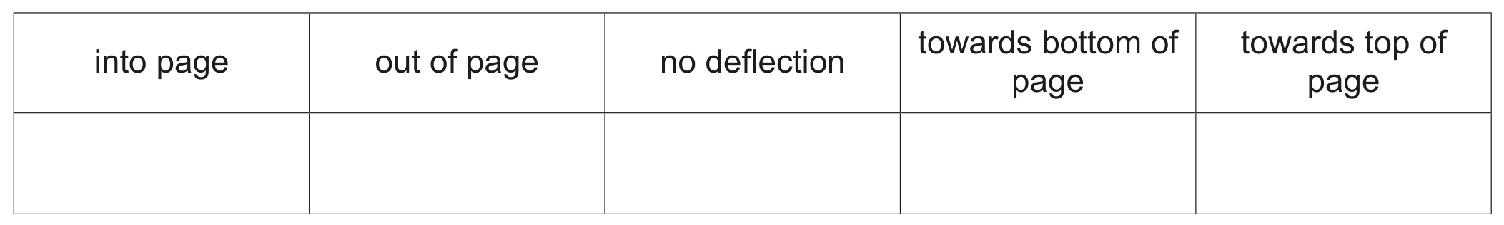 Table 8.2