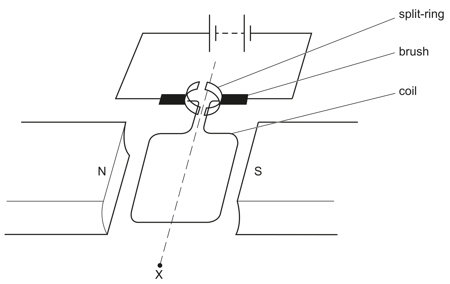 Fig. 8.3