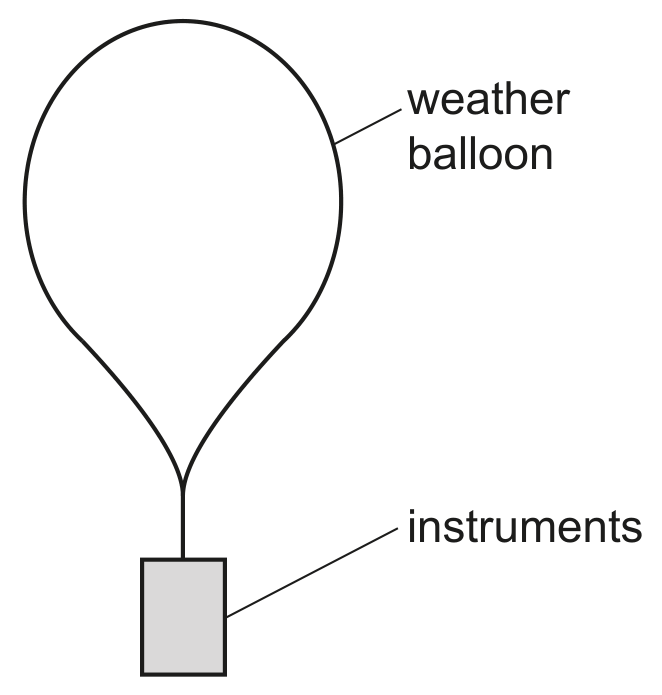 Fig. 1.1