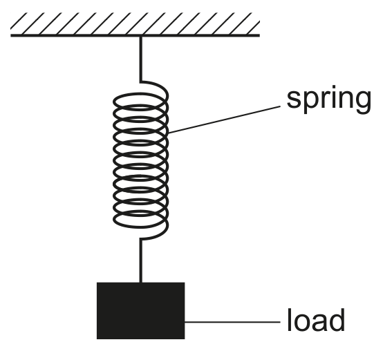 Fig. 1.1
