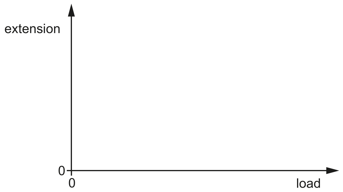 Fig. 1.2
