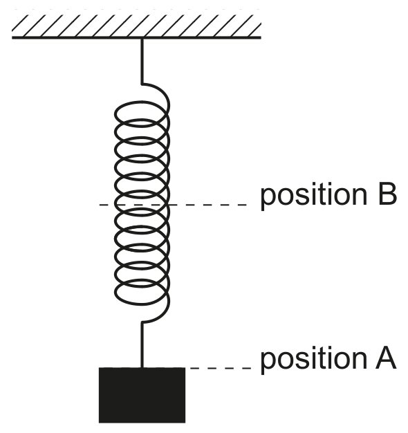 Fig. 1.3