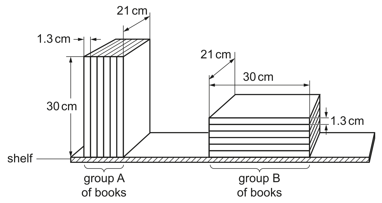 Fig. 2.1