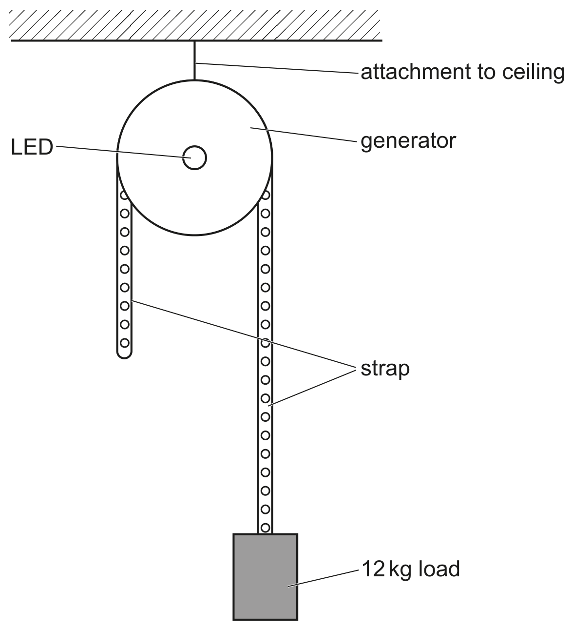 Fig. 2.1