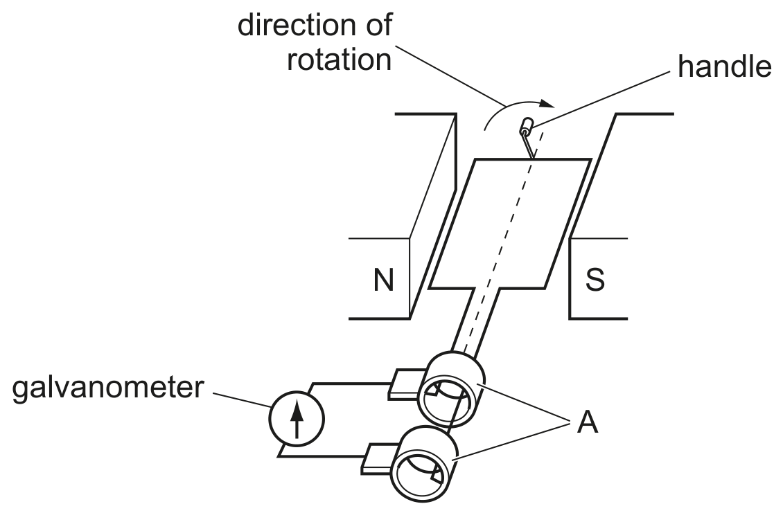 Fig. 6.2