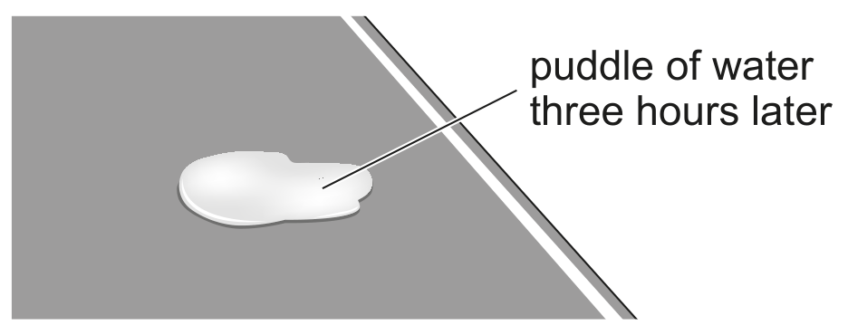 Fig. 3.2