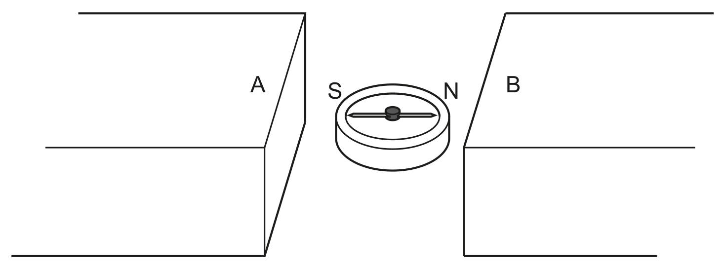 Fig. 7.1