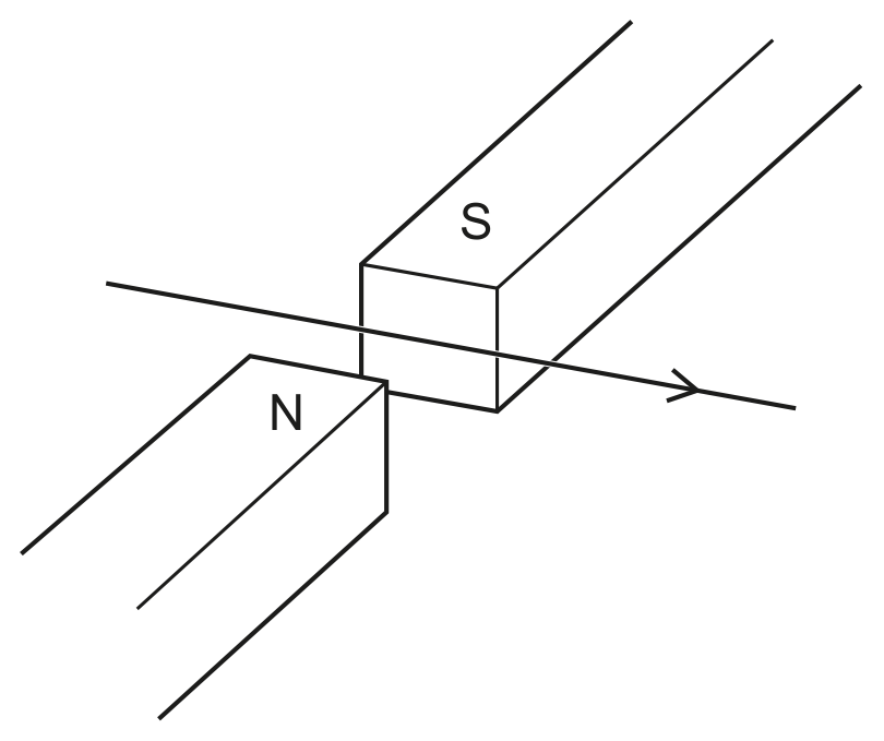 Fig. 7.2