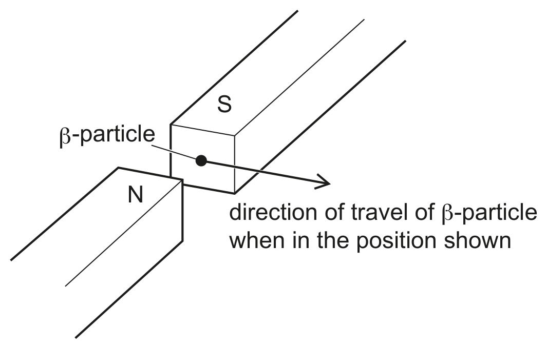 Fig. 7.3