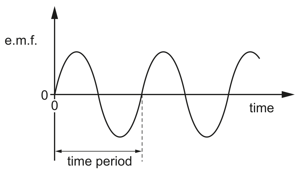 Fig. 8.1
