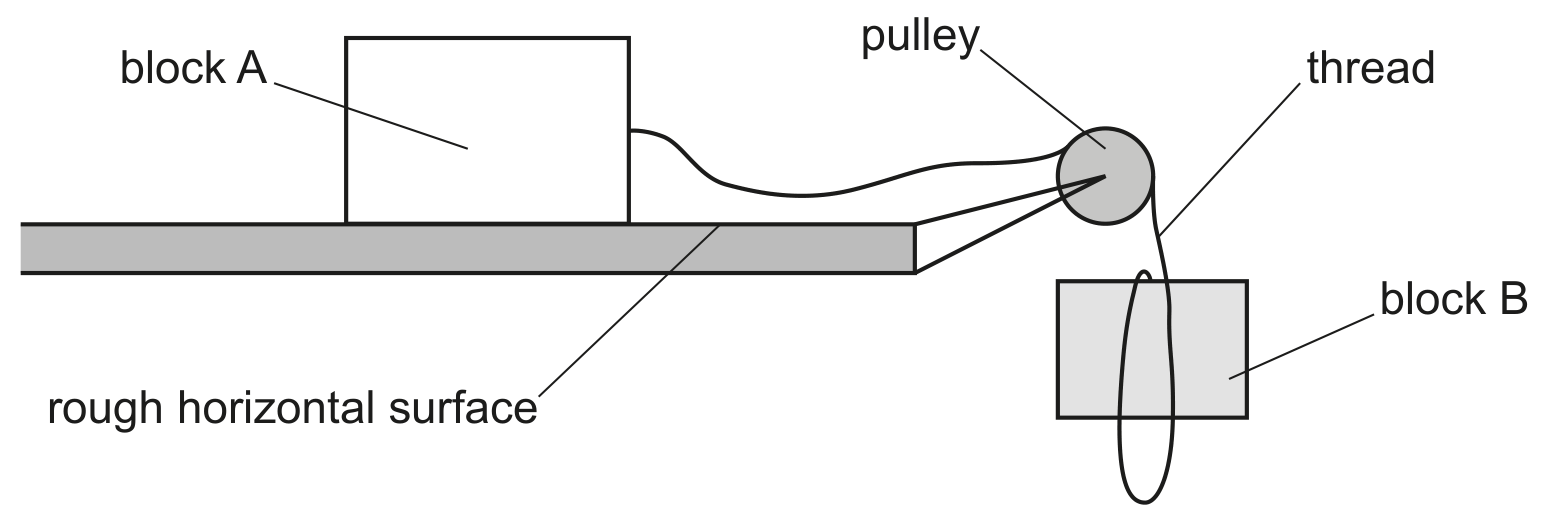Fig. 1.1 (not to scale)