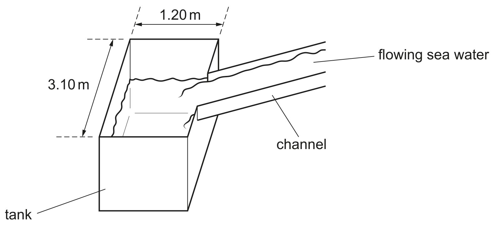 Fig. 1.1 (not to scale)