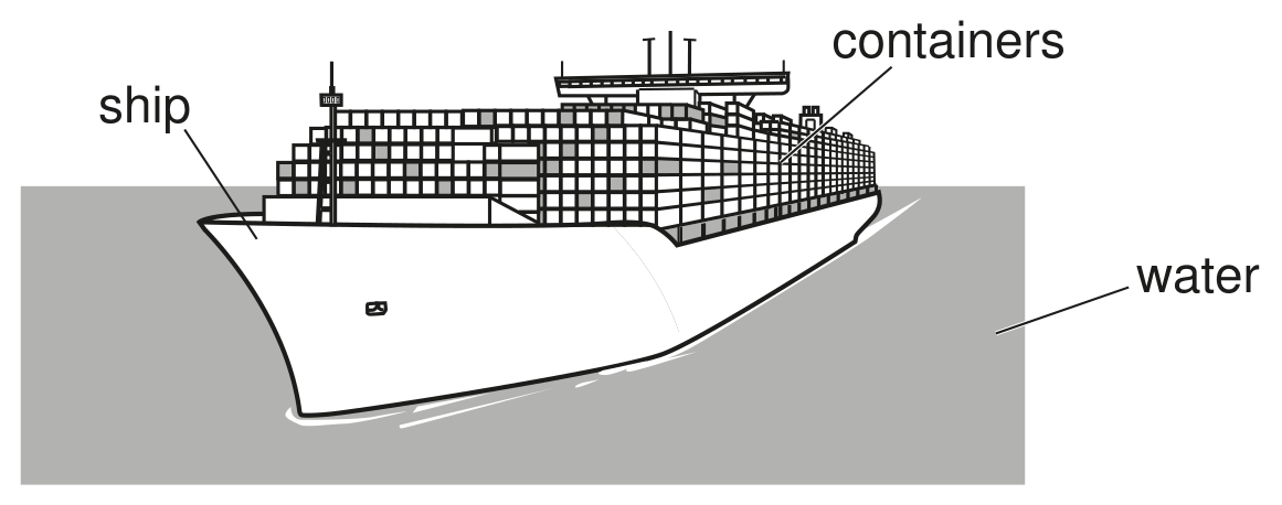 Fig. 2.1