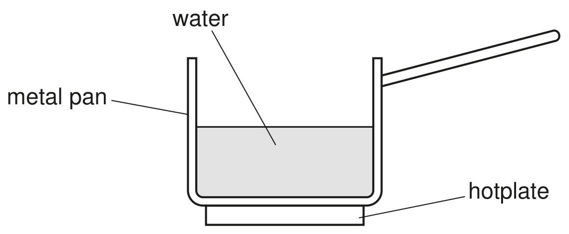 Fig. 4.1
