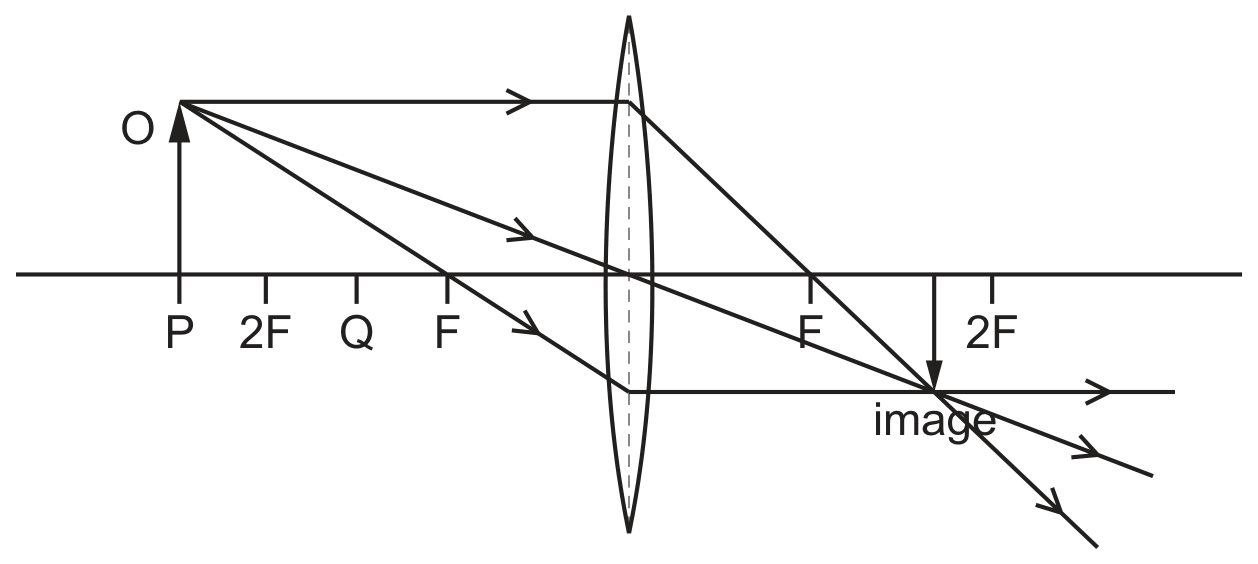 Question image