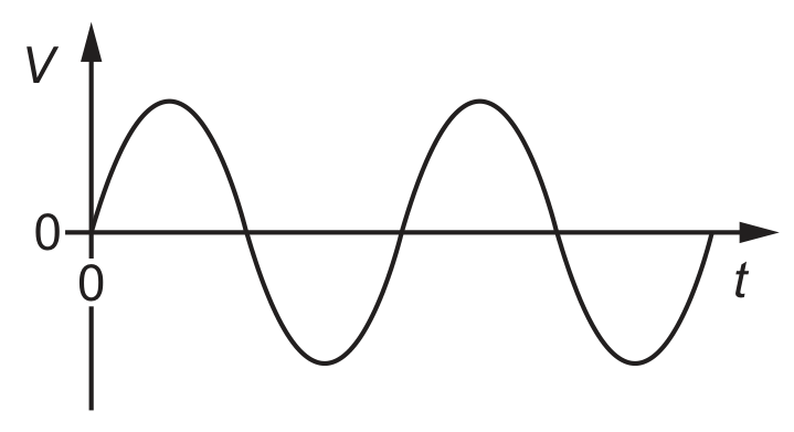 a.c. supply