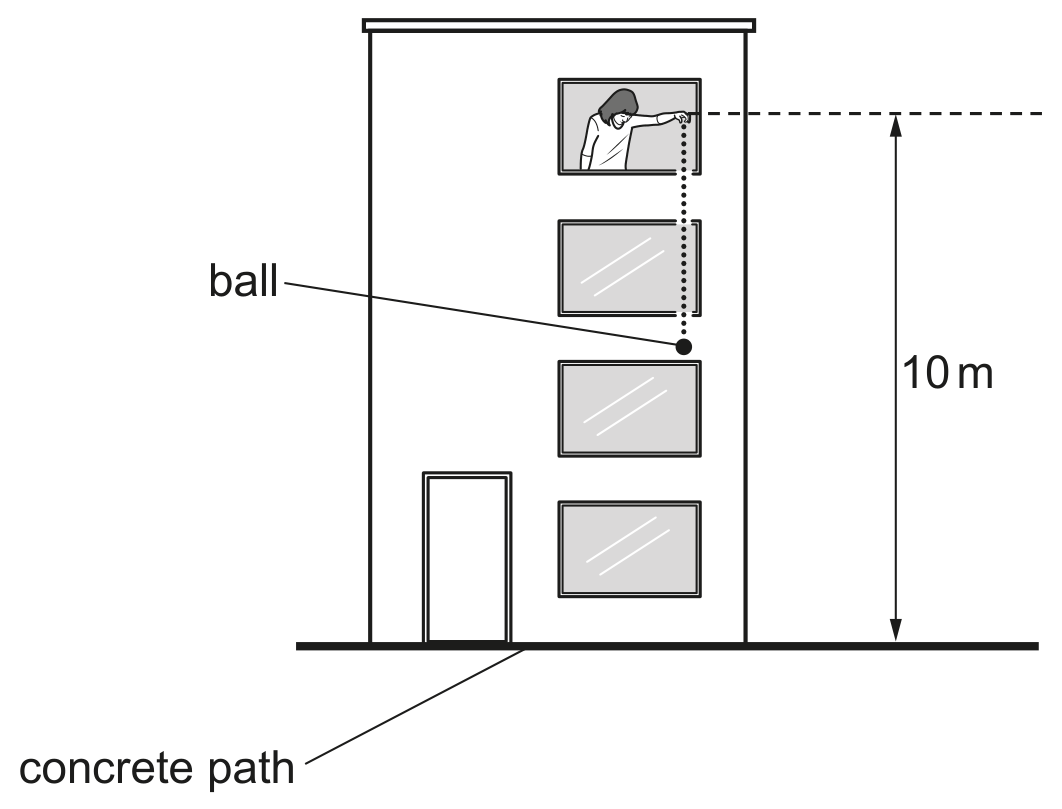 Fig. 1.1