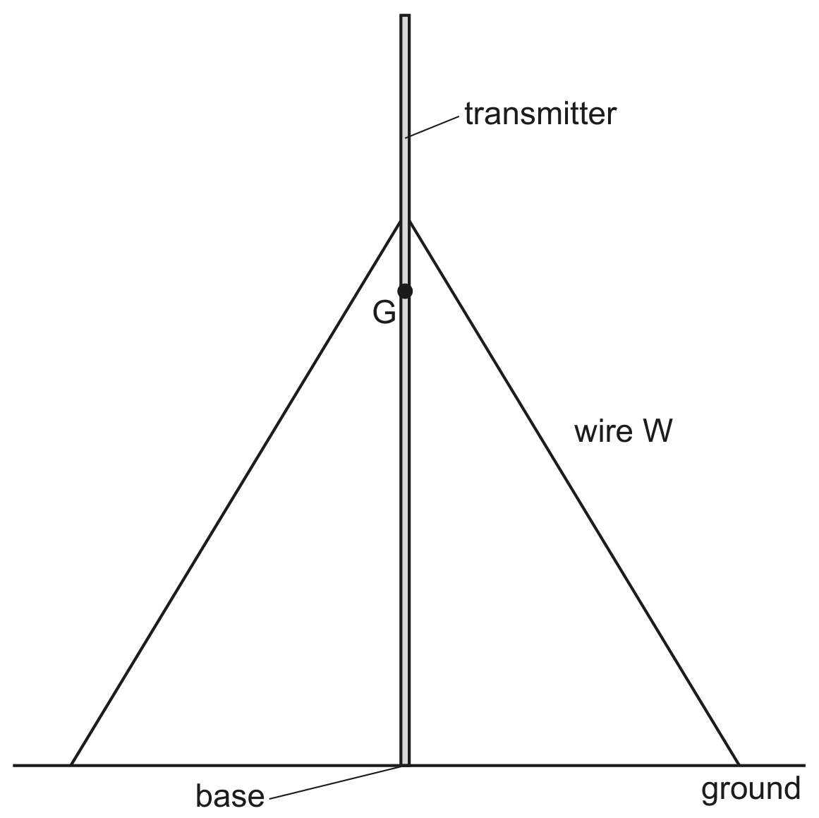 Fig. 4.1