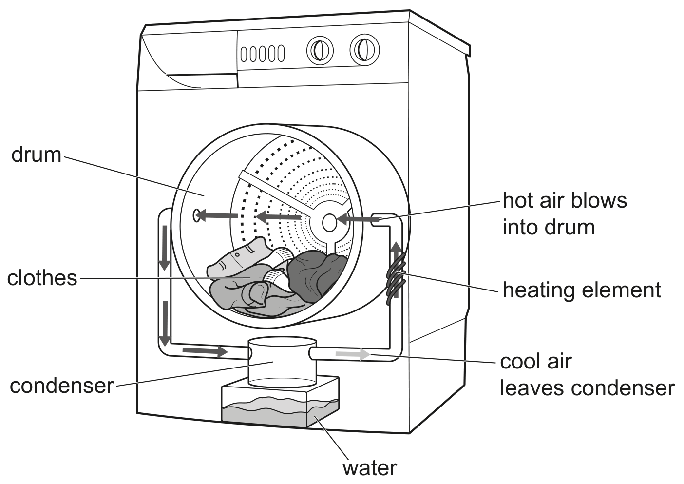 Fig. 2.1