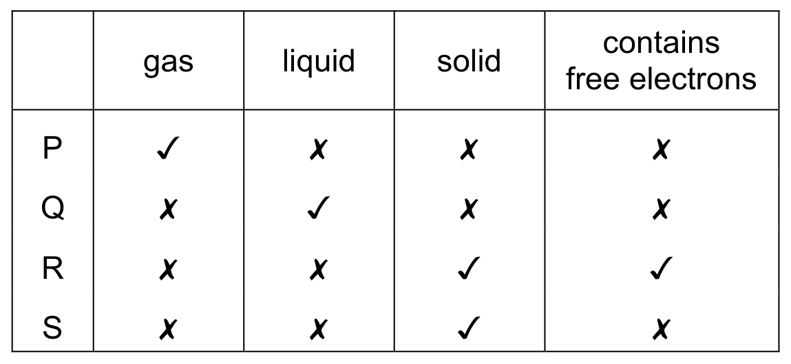 Table