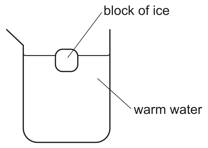 Fig. 3.1