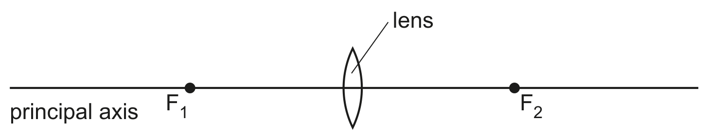 Fig. 4.1