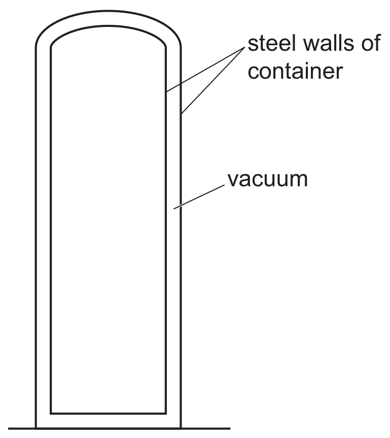 Fig. 4.1