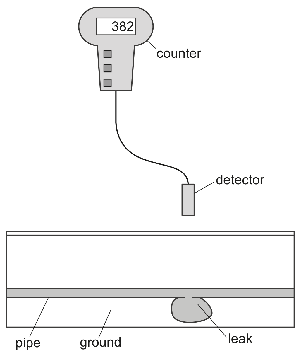 Fig. 10.1