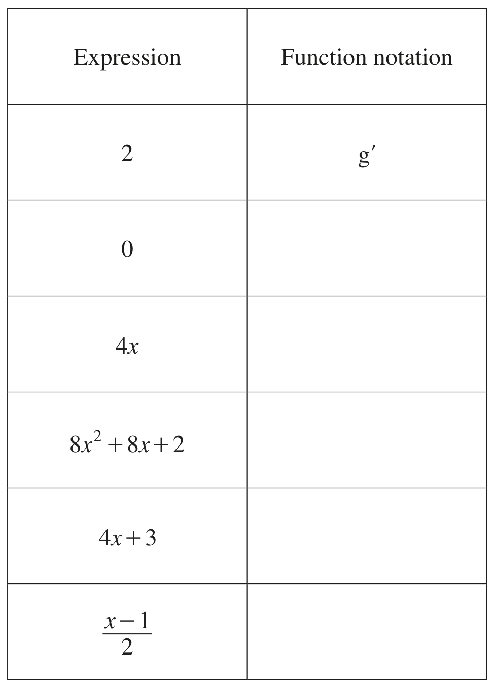 Table
