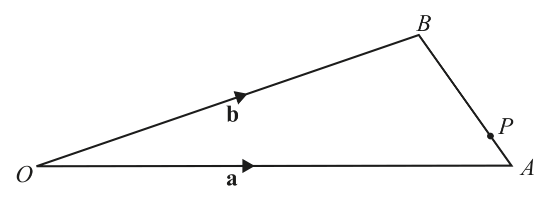Figure for Question 3(a) — CAIE IGCSE Additional Math